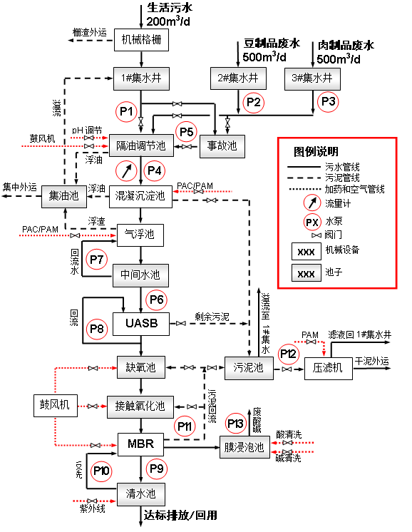 熱烈祝賀山西營(yíng)銷中心簽訂六味齋企業(yè)污水處理工程